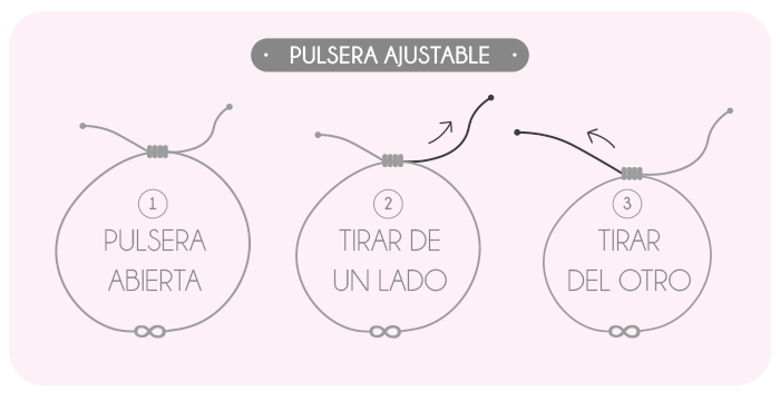 Modo de uso